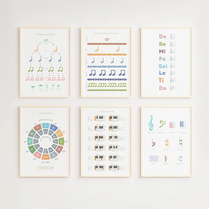 Music Theory/Rhythm Wall Art